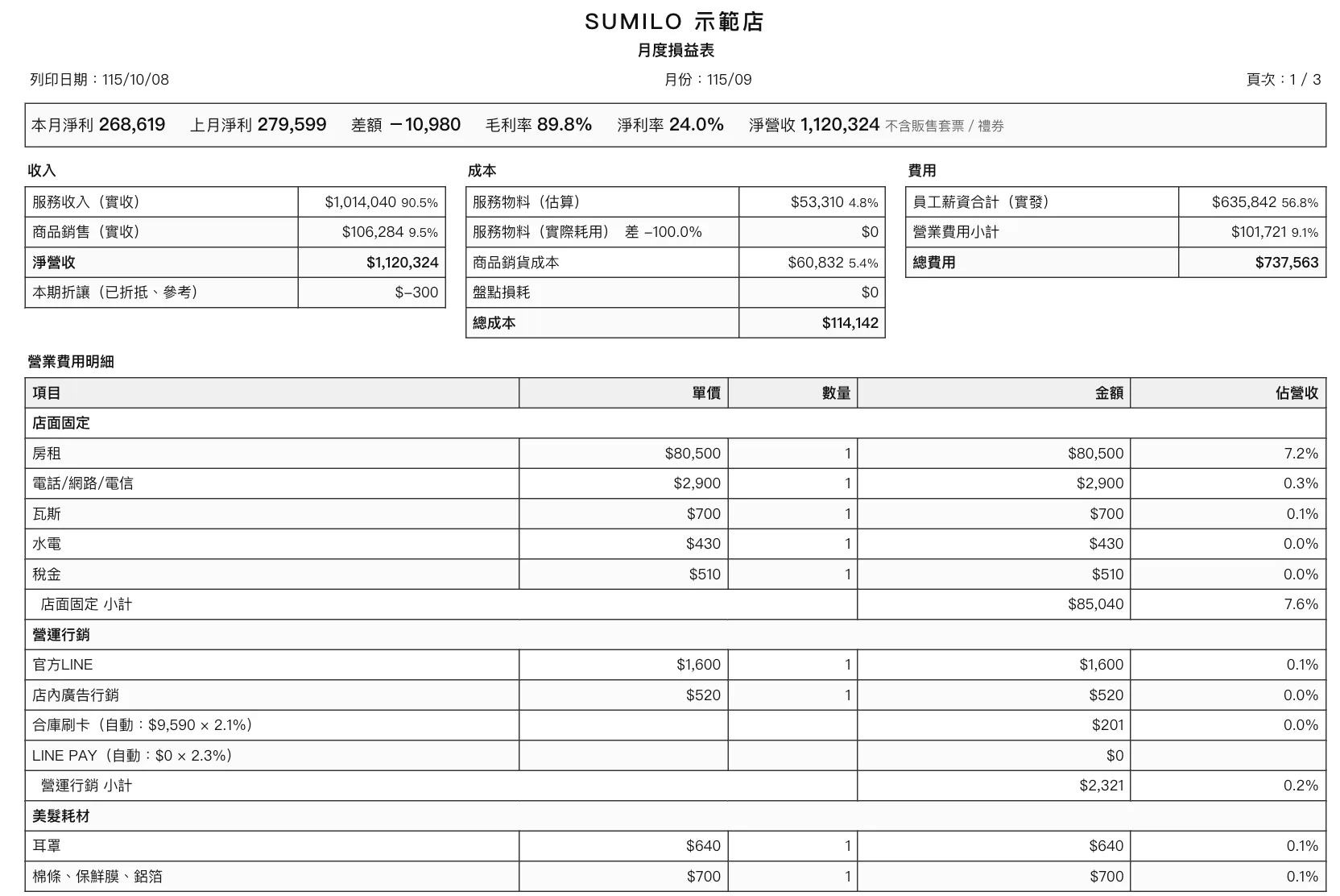 SUMILO 月度損益表實際畫面——收入、成本、費用與營業費用明細