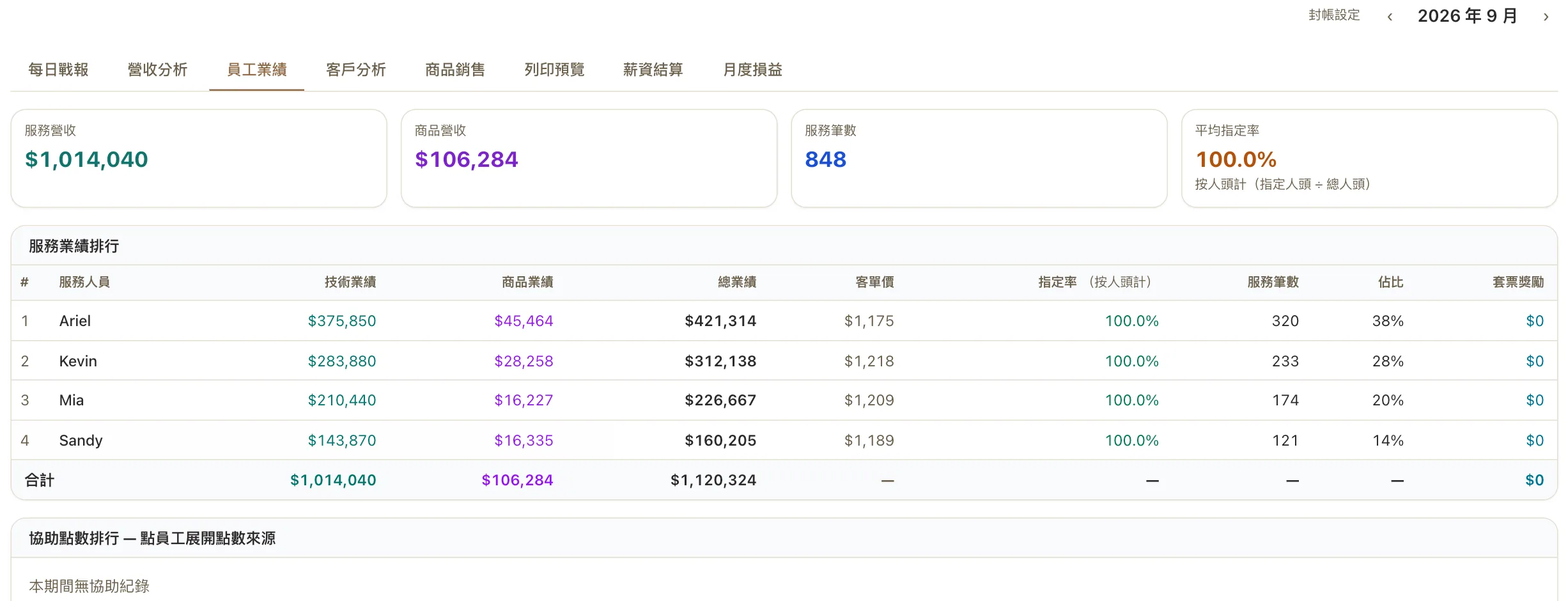 SUMILO 財務報表實際畫面——服務業績排行與協助點數排行